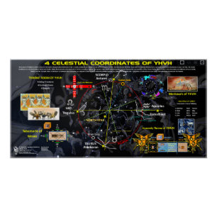 4 Celestial Coordinates Perfect Poster