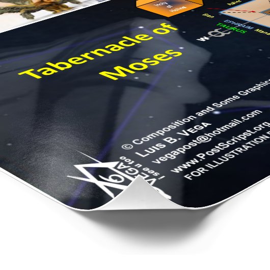 4 Celestial Coordinates Perfect Poster (Hoek)