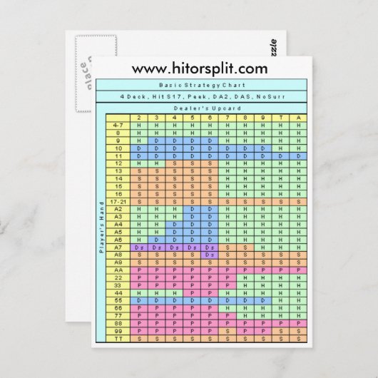 4-deck-kit zachte 17 Blackjack Strategy Chart Briefkaart (Voorkant / Achterkant)