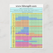 4-deck-kit zachte 17 Blackjack Strategy Chart Briefkaart (Voorkant)