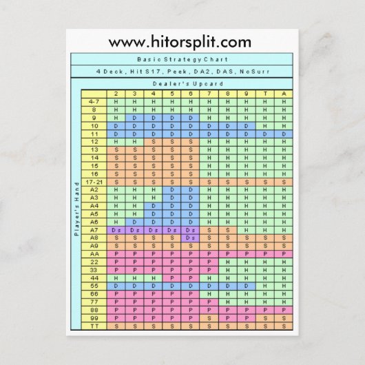 4-deck-kit zachte 17 Blackjack Strategy Chart Briefkaart (Voorkant)