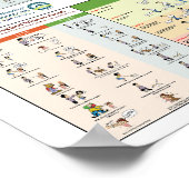 4 in 1 Poster (Hoek)