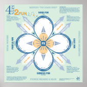 4 Keys 2 Fun Poster (Voorkant)