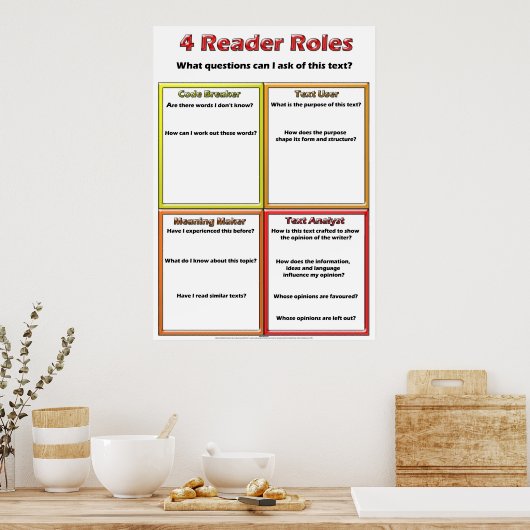 4 Reader Roles Poster Lou Van Loon (Keuken)