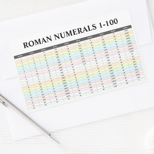 4 Romeinse cijfers Stickers (nummers van 1 tot 100