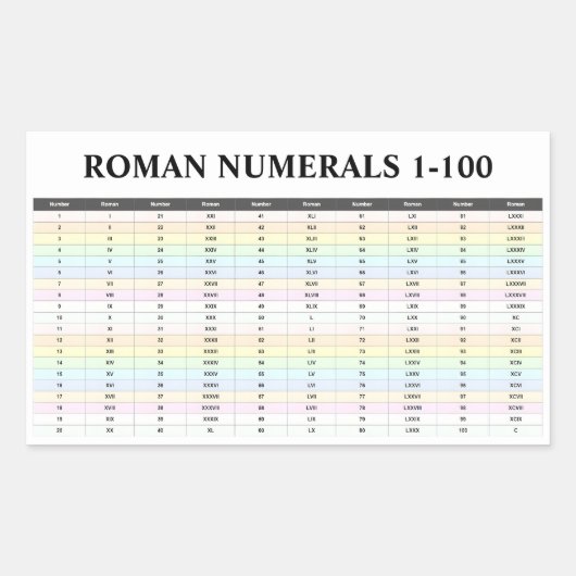 4 Romeinse cijfers Stickers (nummers van 1 tot 100 (Voorkant)