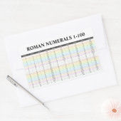 4 Romeinse cijfers Stickers (nummers van 1 tot 100 (Envelop)