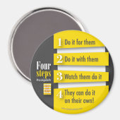 4 Stappen Magnet (Voorkant / Achterkant)