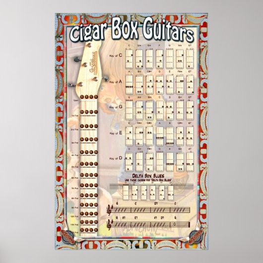 4 String Cigar Box Guitar Chord Chart Poster (Voorkant)