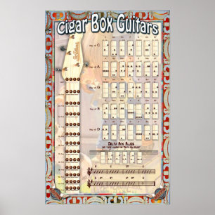 4 String Cigar Box Guitar Chord Chart Poster