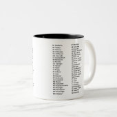 50 States List Alphabetical Mug Tweekleurige Koffiemok (Voorkant rechts)