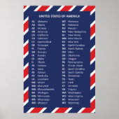 50 Verenigde Staten Poster (Voorkant)