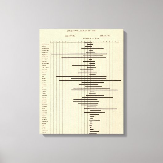 51 Interstatelijke migratie 1900 Canvas Afdruk (Voorkant)