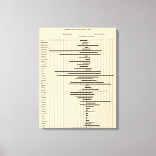 51 Interstatelijke migratie 1900 Canvas Afdruk
