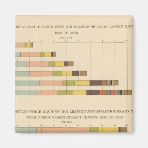 58 Buitenlands geboren 1850-1900 Magneet