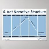 5-akte Poster van de klaslokaal van de Narrative S (Voorkant)
