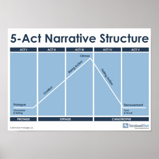 5-akte Poster van de klaslokaal van de Narrative S