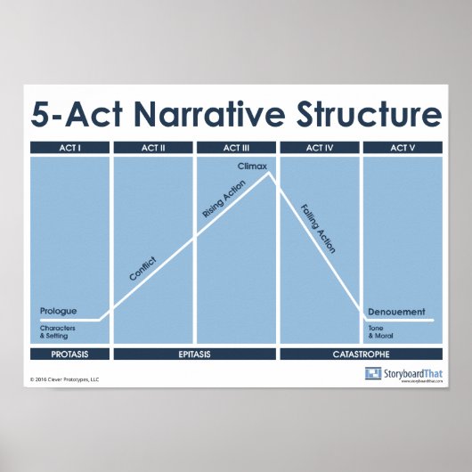 5-akte Poster van de klaslokaal van de Narrative S (Voorkant)