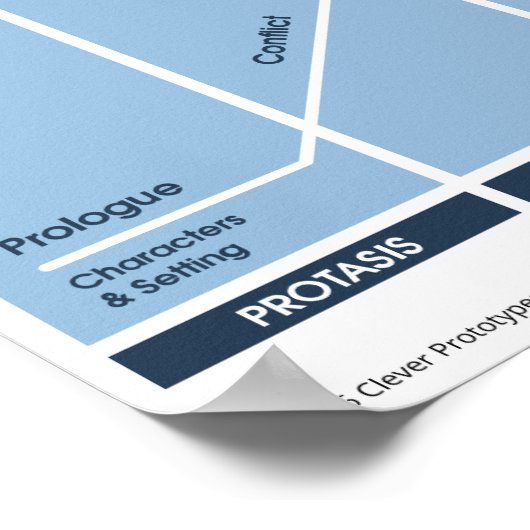 5-akte Poster van de klaslokaal van de Narrative S (Hoek)