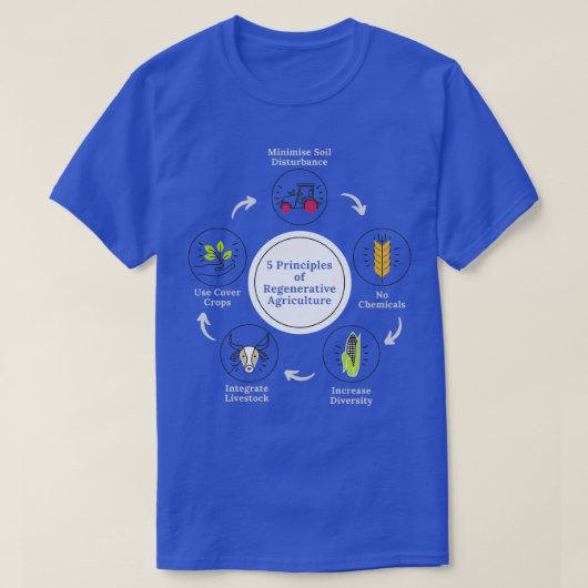 5 Beginselen van de duurzame landbouw besparen onz T-shirt (Design voorkant)