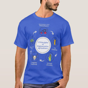 5 Beginselen van de duurzame landbouw besparen onz T-shirt