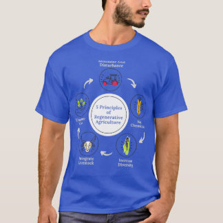 5 Beginselen van de duurzame landbouw besparen onz T-shirt