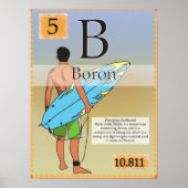 5.Boorn (B) Periodieke tabel van de elementen Poster (Voorkant)
