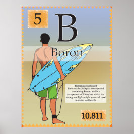 5.Boorn (B) Periodieke tabel van de elementen Poster