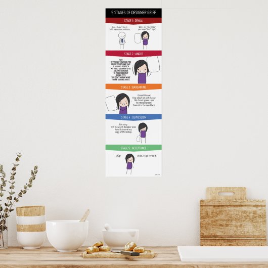 5 Fasen van Designer Grief Poster (Keuken)