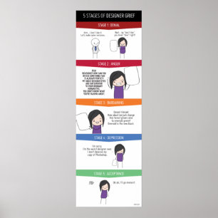 5 Fasen van Designer Grief Poster