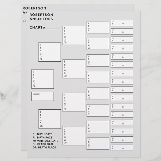 5 Generation Genealogie Pedigree Paper Sheet (Voorkant / Achterkant)