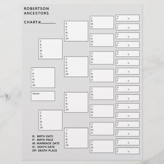 5 Generation Genealogie Pedigree Paper Sheet (Achterkant)