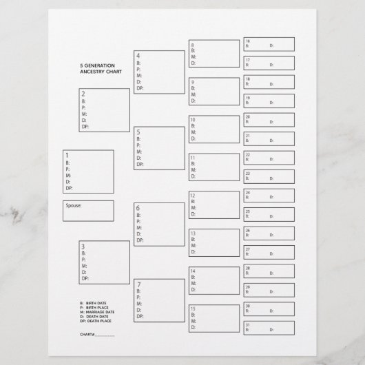 5 Generation Genealogie Pedigree Paper Sheet (Achterkant)