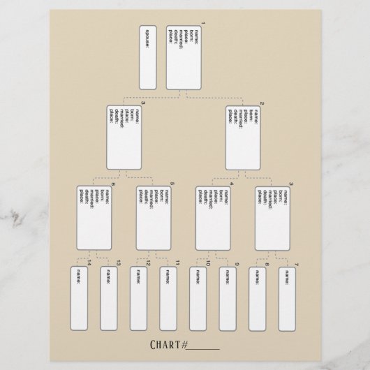 5 Generation Genealogie Pedigree Paper Sheet (Voorkant)