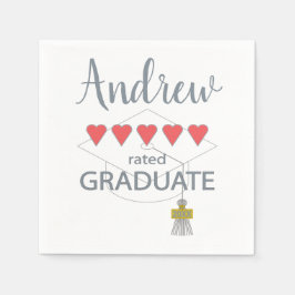 5 Hartbeoordeling Afstuderen Servet