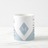 5. New Year Resolution for 2026 Year of Change  Koffiemok (Center)