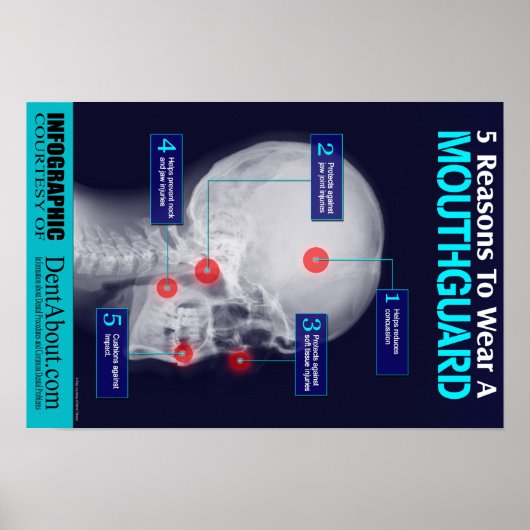5 Redenen om een Mouthguard te Draag Poster (Voorkant)