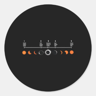 5 stadia van een totale zonsverduistering Ex Ronde Sticker