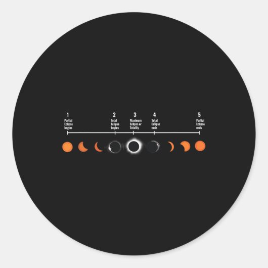 5 stadia van een totale zonsverduistering Ex Ronde Sticker (Voorkant)