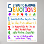 5 stappen voor het beheer van het Poster van de Ra (Voorkant)