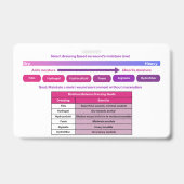 5"x3" Wond Debridement & Verbands Badge Buddy (Achterkant)