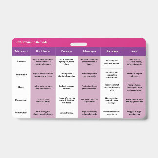 5"x3" Wond Debridement & Verbands Badge Buddy