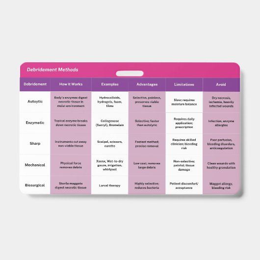 5"x3" Wond Debridement & Verbands Badge Buddy (Voorzijde)