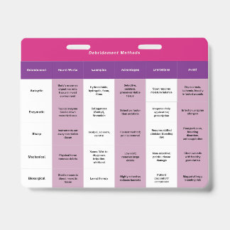 5"x4" Wond Debridement & Verbands Badge Buddy