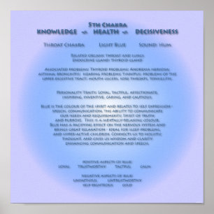 5e Chakra-Poster Poster