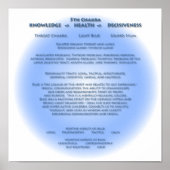 5e Chakra-Poster Poster (Voorkant)