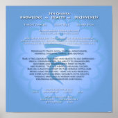 5e Chakra-Poster Poster (Voorkant)