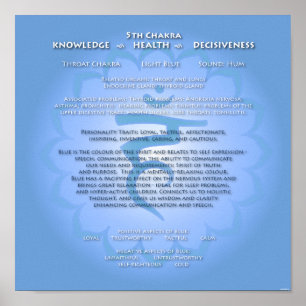 5e Chakra-Poster Poster
