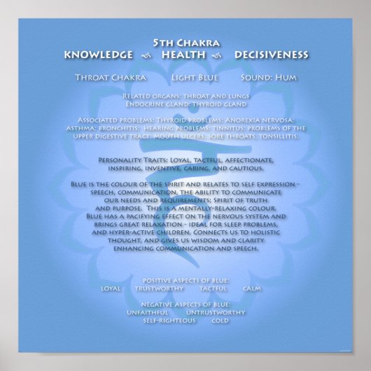 5e Chakra-Poster Poster (Voorkant)