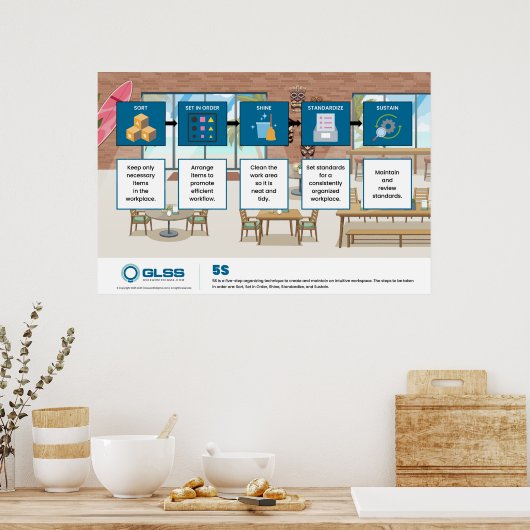 5S Poster - 36" x 24" (Keuken)